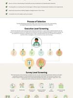 Understanding the Methodology for the Assessment of Bioplastic Feedstocks Brochure
