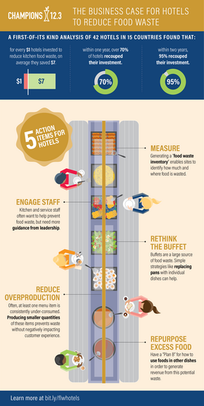Infographic Hotels FLW Business Case