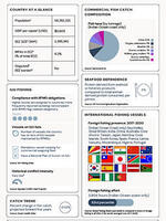 Comoros_Western Indian Ocean Fact Sheet Brochure