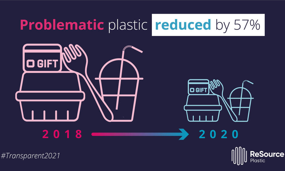 WWF、プラスチック廃棄物危機への対応の進捗を示す「Transparent 2021」を発表