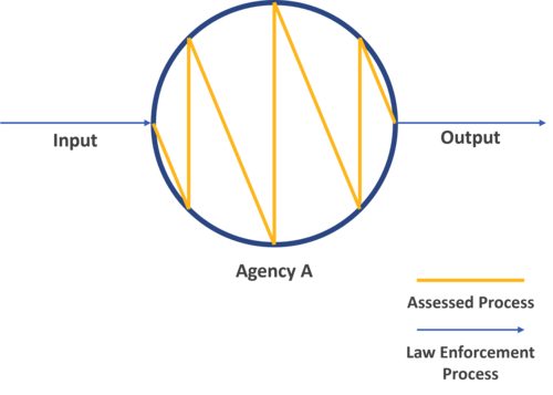 Figure showing single CRA agency