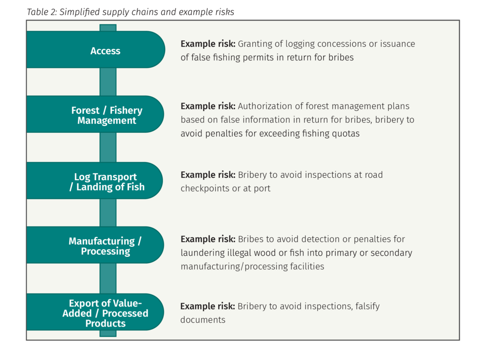 The 'Made in' Label Controversy: Investigating Supply Chains in