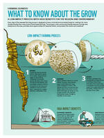 Infographic: What to Know About the Grow Brochure