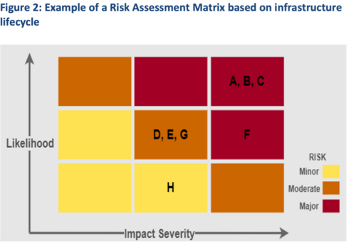 Example Of A Risk Assesment Matrix